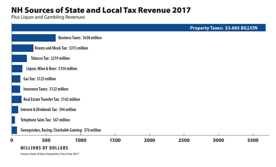 what-is-the-average-new-hampshire-property-tax-in-2022